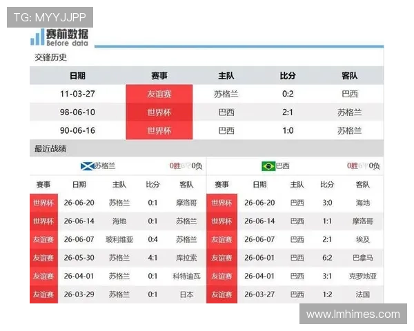 世界杯苏格兰与巴西队交锋历史数据统计及比赛结果对比分析 世界杯苏格兰与巴西队交锋历史数据统计及比赛结果对比分析